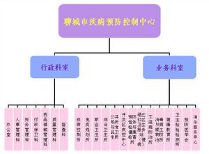 組織結構示意圖