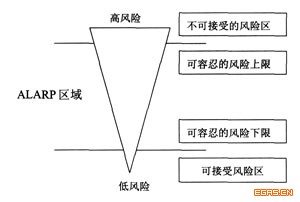 社會風險