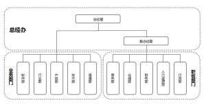 組織架構