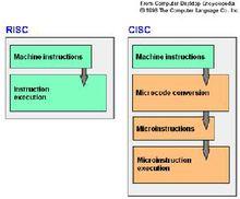 RISC&amp;CISC