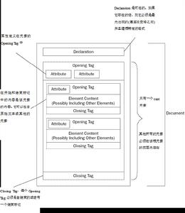 單純部分性發作