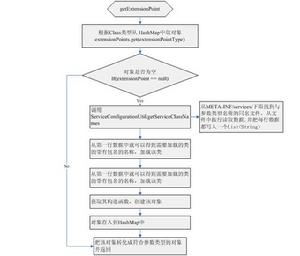 靜態分析