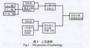 雙組分聚氨酯膠