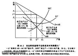 投資邊際效率