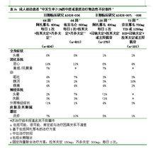 硫酸阿扎那韋膠囊