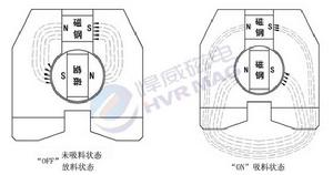 永磁吸盤原理圖