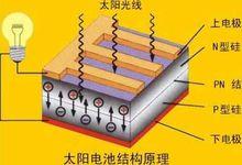 太陽能手電示意圖