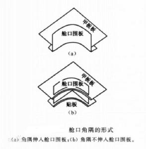 油艙口