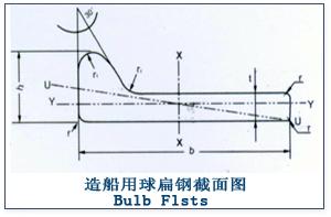 球扁鋼截面圖