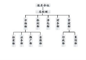 憶珀環保公司組織架構