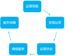 專業微媒體行銷服務