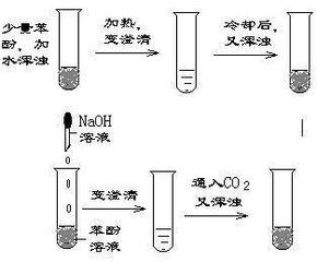 苯酚