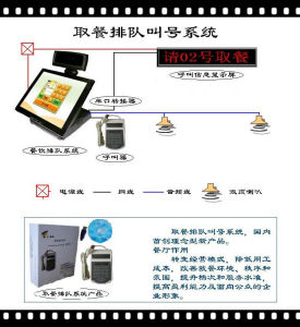 取餐排隊拓撲圖