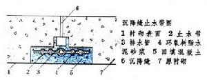 隧道及地下工程病害和整治