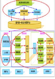 現金流量管理