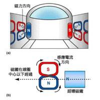 磁懸浮技術