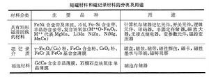 磁性材料