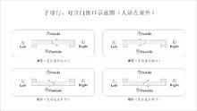 對開門的齒口閉合和門扇的開向示意圖