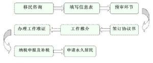 新加坡技術移民