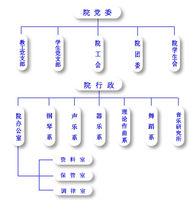 組織機構圖