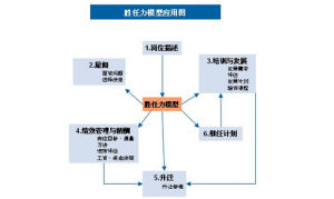 勝任力測評系統