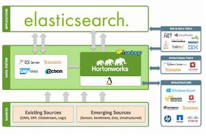 elasticsearch