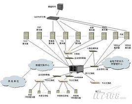 網路安全管理[保護網路安全的一種方法]