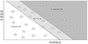 經濟資本配置管理