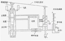 圖2  調速器原理圖