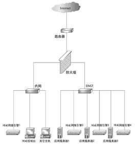 入侵檢測系統