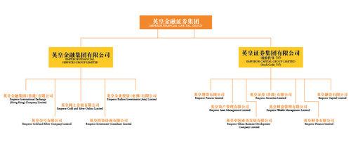 英皇金融證券集團架構
