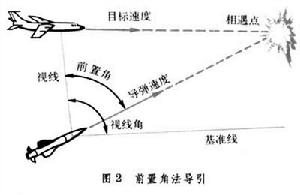 飛彈制導和控制系統