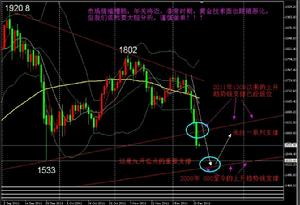 本福黃金投資俱樂部