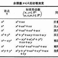 生物物理化學