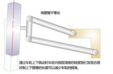 圖1不等長雙橫臂式獨立懸架示意圖