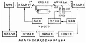 光頻標準