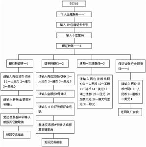 國際證券事務監察委員會組織