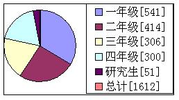 北京機械工業學院