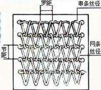 網帶標準