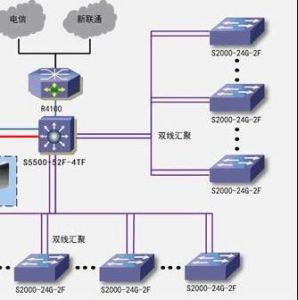 光纖路由器