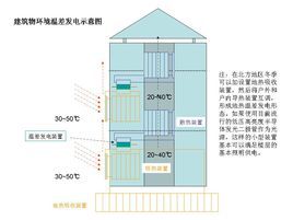 溫差發電