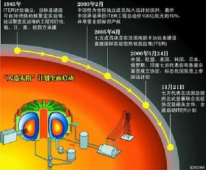 太陽的壽命