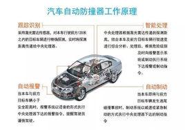 汽車自動防撞系統