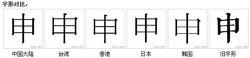 字形對比