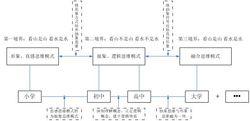 田式數學思維體系