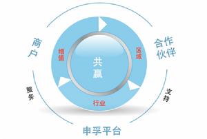 上海申孚網路科技有限公司