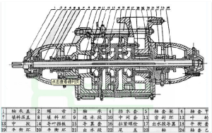 XBD-W臥式多級分段式消防泵