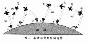 空間通信