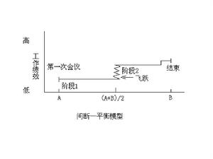 間斷—平衡模型