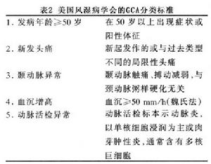 巨細胞動脈炎和風濕性多肌痛